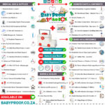 Family First Aid Kit Essentials for Every Household